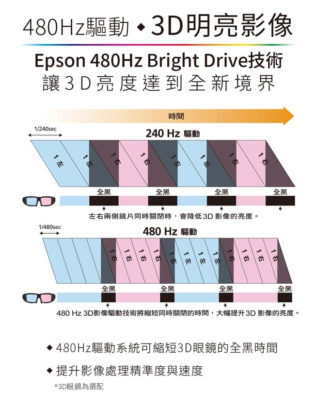 EPSON EH-TW5400 家庭劇院投影機