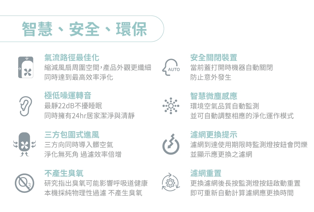 Coway10-14坪 加護抗敏型空氣清淨機 AP-1009CHB 藍色 送活性炭濾網*2