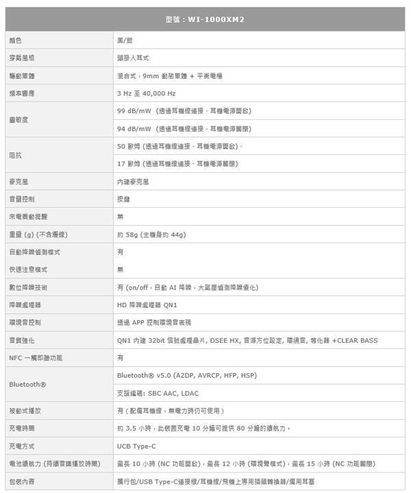 SONY 智慧降噪無線藍牙頸掛入耳式耳機 WI-1000XM2 (公司貨)