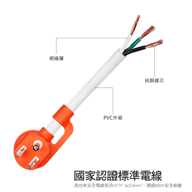 群加 PowerSync 6開5插USB防雷擊抗搖擺旋轉插座延長線6尺/1.8米