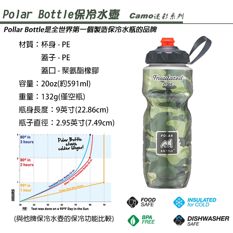 Polar Bottle 20oz噴射保冷水壺 Camo 迷彩系列