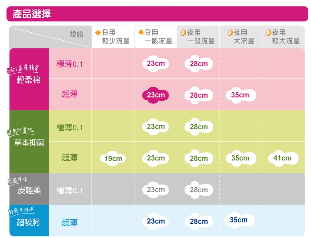 靠得住輕柔棉日薄23cm/箱(12片X6包+AIR-2片X2包)