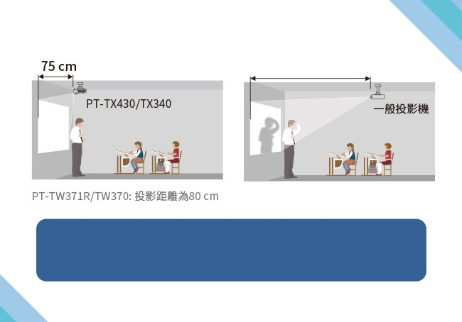 Panasonic 國際牌 PT-TX430T 短焦距投影機