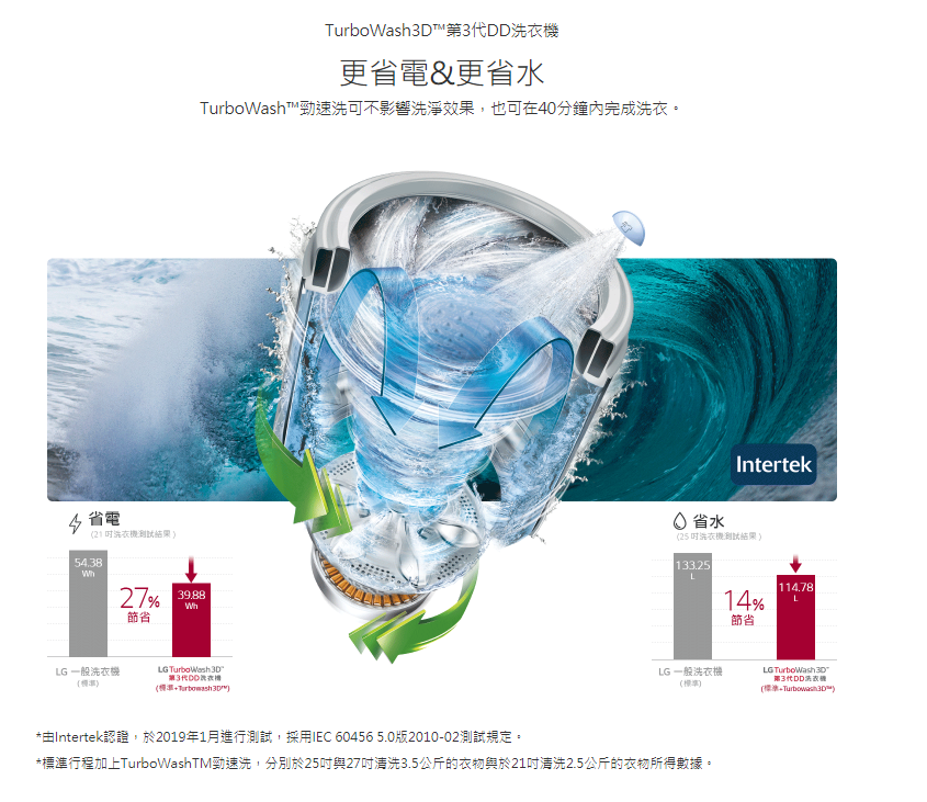 LG樂金21公斤蒸善美直驅式變頻洗衣機WT-SD219HBG極光黑