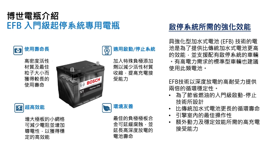 【BOSCH 博世】電瓶BOSCH銀合金 充電制御 DIN100_送安裝(車麗屋)