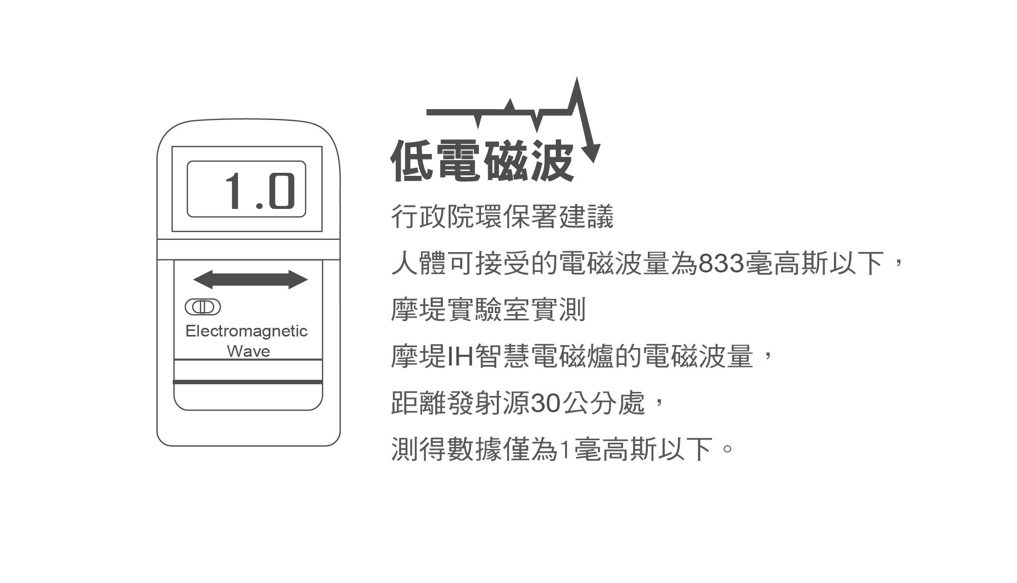 雙11限定【摩堤】A4P1200IH電磁爐(3色) 贈A4烤全雞摩力鍋(3色)