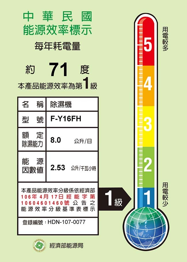 Panasonic國際牌 8L 1級ECONAVI PM2.5顯示 清淨除濕機 F-Y16FH