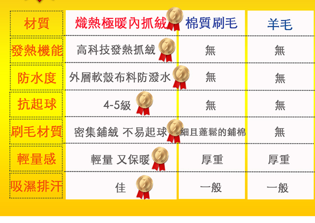 CS衣舖 戶外機能軟殼布內抓絨防潑水防風衝鋒褲