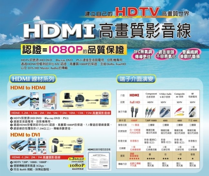 PX大通 HDMI 1.5M高畫質影音線 HDMI-1.5MM(快速到貨)