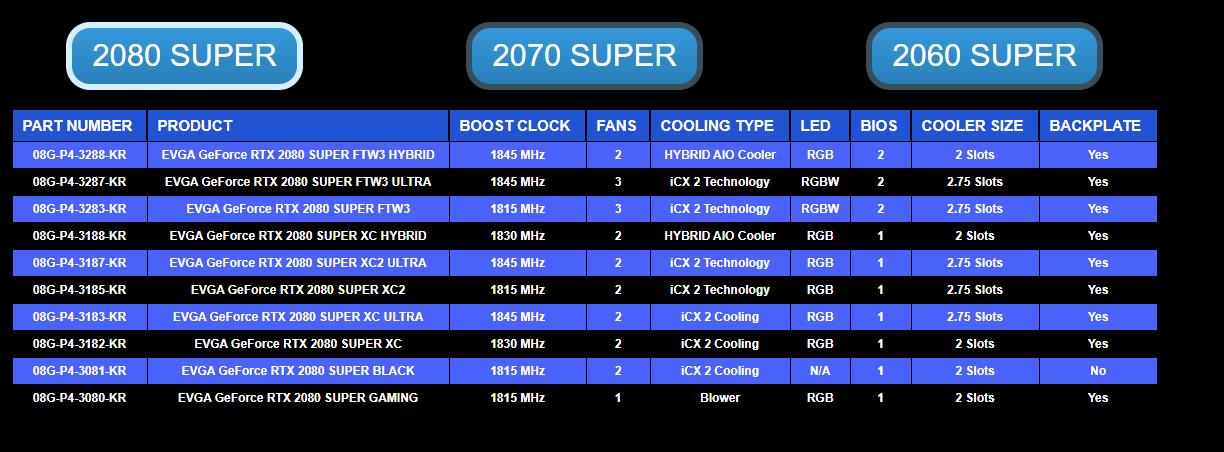 艾維克 RTX 2080 SUPER XC BP RGB GAMING GDDR6 顯示卡