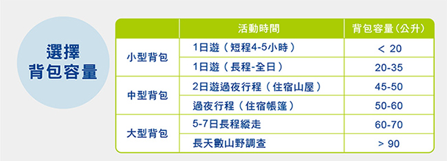 【德國DEUTER】SCHMUSEBAR 8L兒童背包/書包/旅遊包3612020深藍/藍