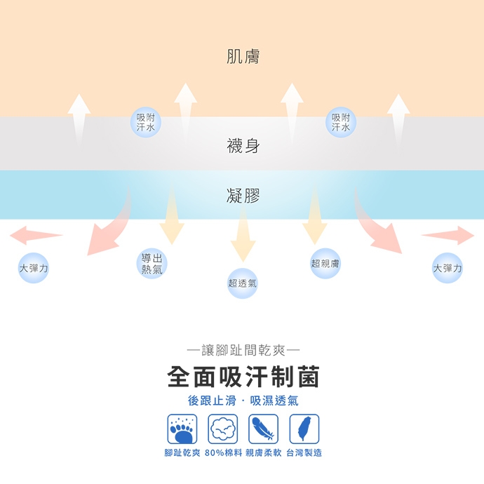 GIAT台灣製防滑隱型五趾襪-黑色