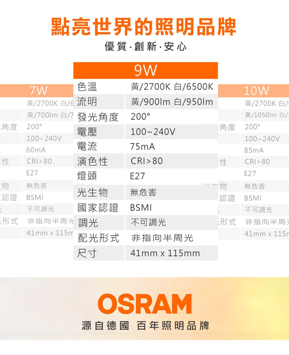 OSRAM歐司朗 9W E27燈座 小晶靈高效能燈泡 12入組- 白/黃光