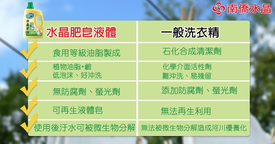 南僑水晶液體皂輕柔型2.4kg瓶買一送一(雙十一 寵愛自己特惠組)