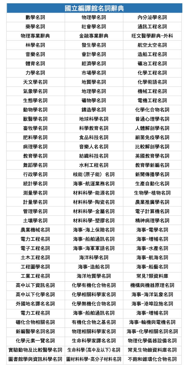 快譯通多功能電腦辭典翻譯機(570萬大字庫) EC810