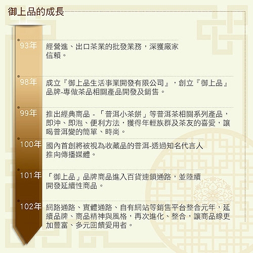 御上品宮廷熟茶散茶木盒2kg 超值組