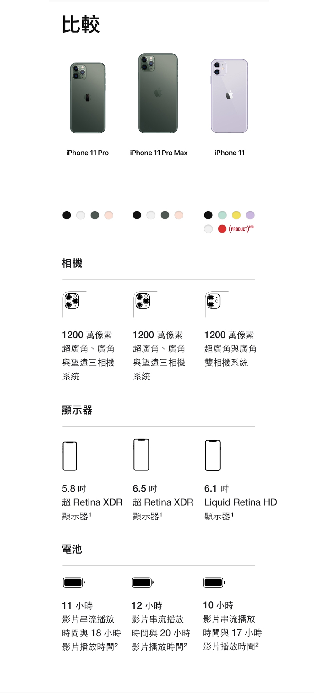 Apple iPhone 11 Pro Max 256G 6.5 吋 智慧型手機