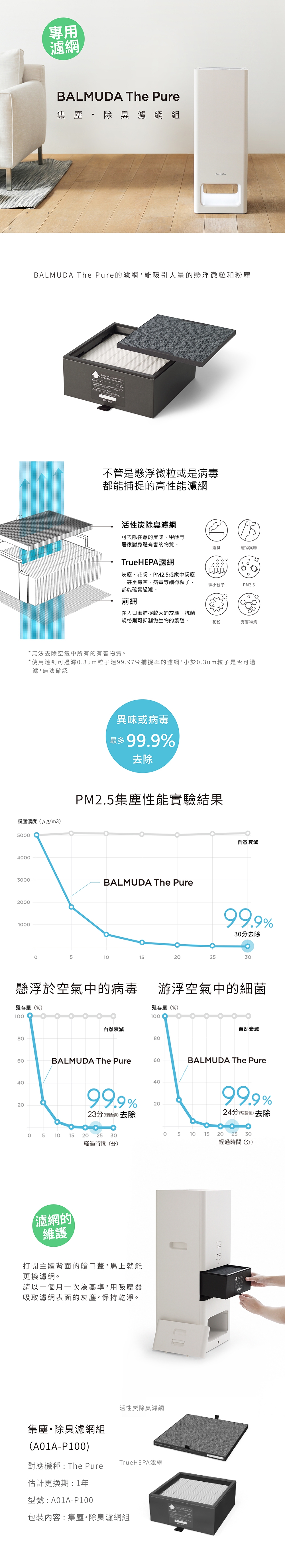 BALMUDA百慕達 A01D-P100 集塵除臭濾網組 (The Pure專用 )