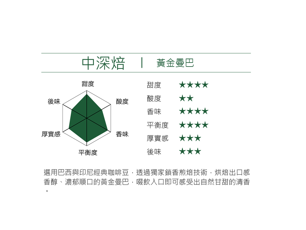 cama cafe 鎖香煎焙-醇厚焦糖咖啡豆-深焙(250g)