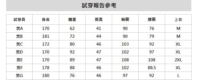 le coq sportif 法國公雞牌螢光印花吸排運動短袖T恤 男-寶藍