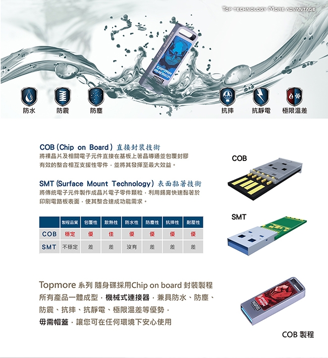 達墨 TOPMORE ZXM 漫威系列彩噴版II 隨身碟USB3.0 16GB