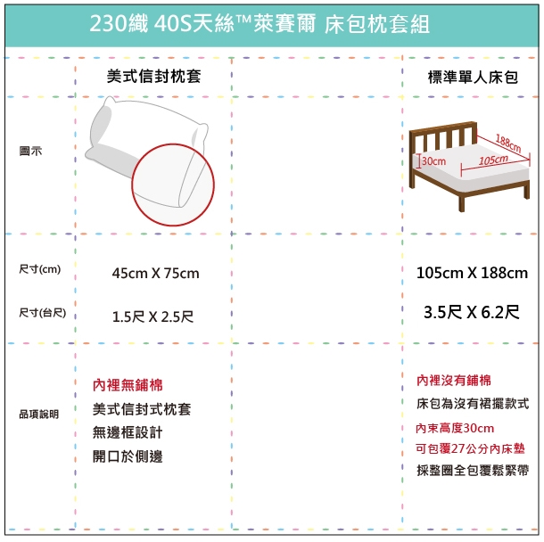 OLIVIA PUSSY 標準單人床包美式枕套兩件組 230織天絲TM萊賽爾 台灣製