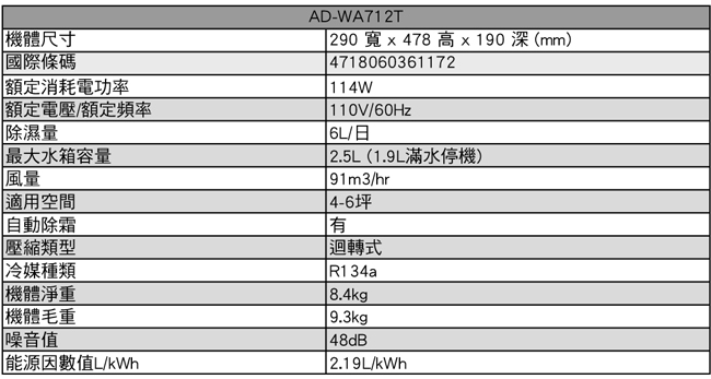 SAMPO聲寶 6L 1級空氣清淨除濕機 AD-WA712T