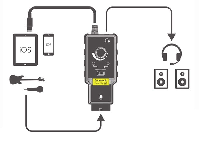 Saramonic楓笛 SmartRig Di 麥克風、智慧型手機收音介面