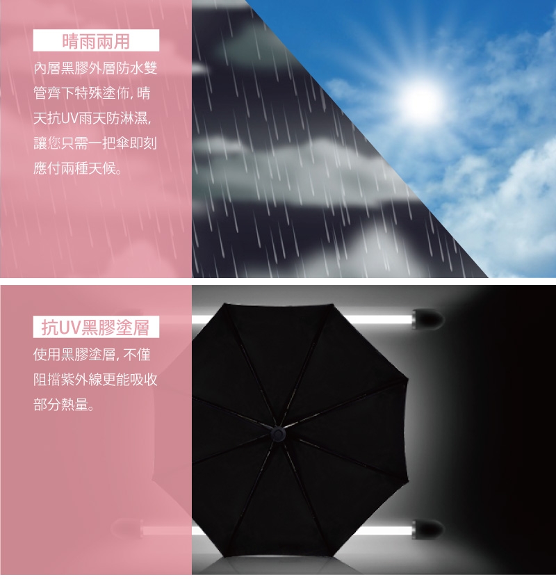 傘霸 純色黑膠防曬晴雨兩用傘 (兩入組)