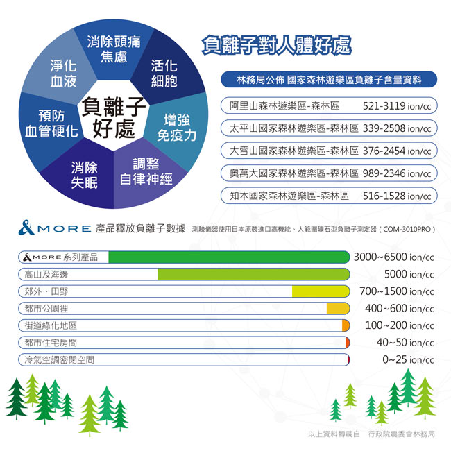 &MORE愛迪莫 健康鈦鍺手環 FREE放肆(白色)