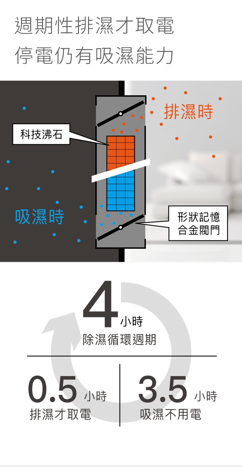 【收藏家】132公升小提琴中提琴專用電子防潮箱 ART-126+