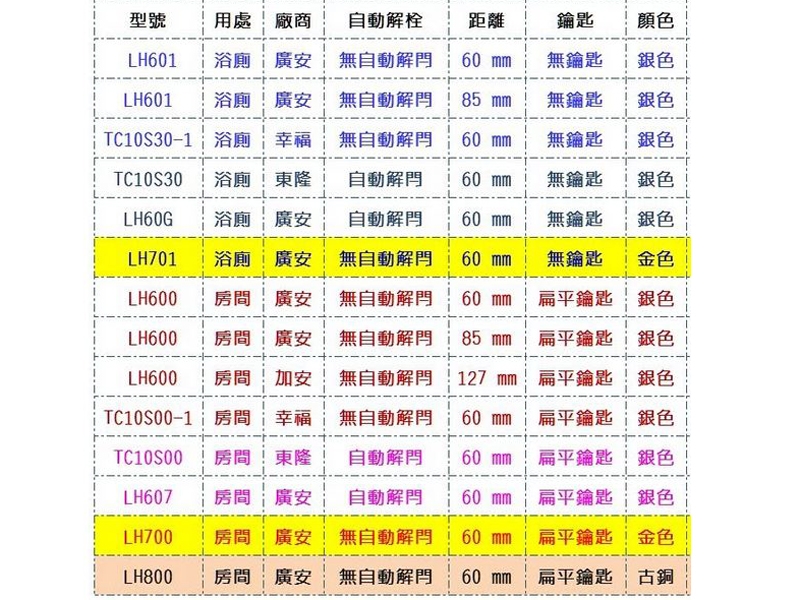 廣安 水平鎖 LH60G 60mm 無鑰匙 內側自動解閂 浴室鎖 管型板手鎖 水平把手鎖