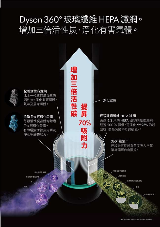 Dyson戴森 Pure Cool 二合一涼風扇智慧空氣清淨機 TP00 科技藍