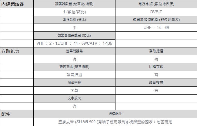 SONY 55吋 4K連網液晶電視 KD-55X8500G+SONY聲霸 HT-MT300
