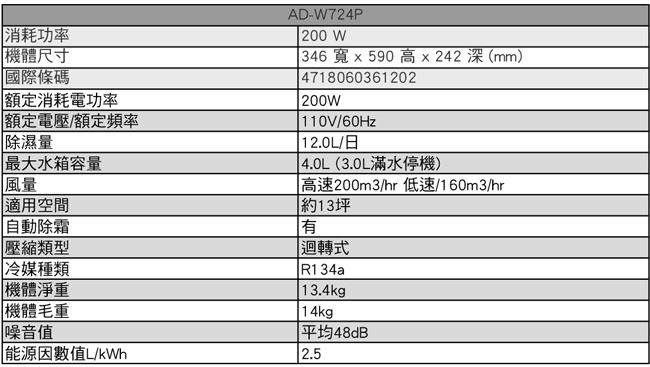 SAMPO聲寶 12L 1級空氣清淨除濕機 AD-W724P