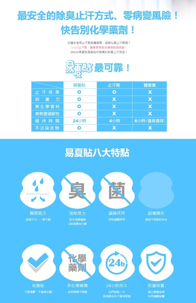 SNUG族體貼系列 夏日必備 節目熱情推薦 易夏貼 腋下貼2袋裝(20組/40片/袋)