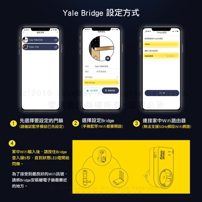 Yale耶魯 電子門鎖專用遠端控制模組BRIDGE+藍芽模組