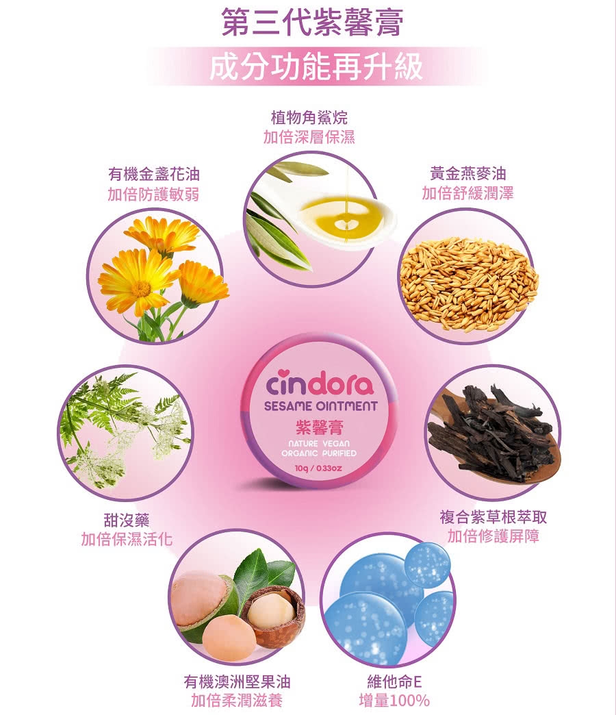 【Cindora馨朵拉】紫馨膏10g 隨身瓶