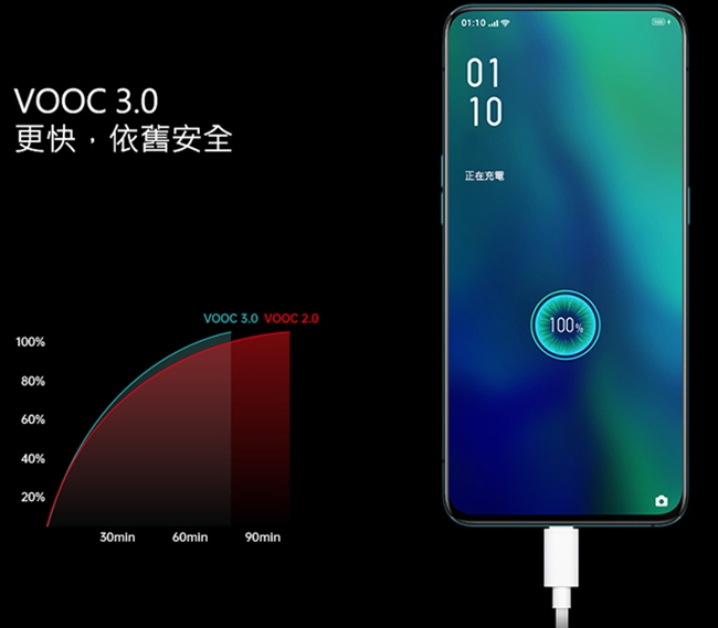 OPPO Reno 10倍變焦版(8G/256G)6.6吋 側旋升降三鏡頭手機