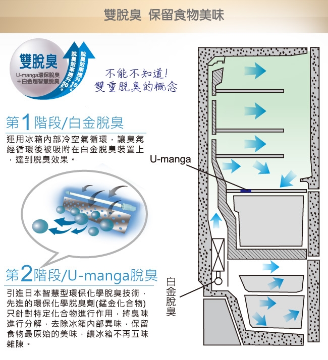 SAMPO聲寶 340L 1級變頻2門電冰箱 SR-B34D(G6) 星辰灰