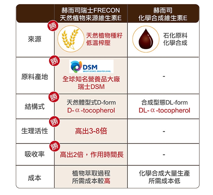 赫而司 瑞士FRECON生育醇維生素E軟膠囊(100顆*2罐組)