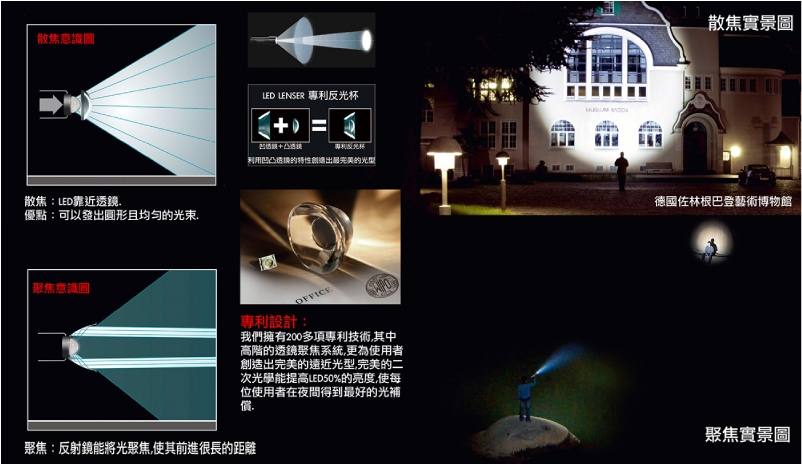 LED LENSER 塑鋼系列 L5 伸縮調焦手電筒 85流明