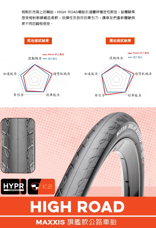 MAXXIS High Road M218 700x25C 公路車胎 可折