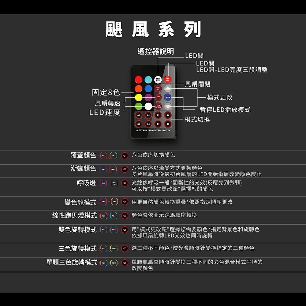 ABKONCORE 颶風系列 RGB風扇(三顆裝)SYNC AB-Hurricane-3