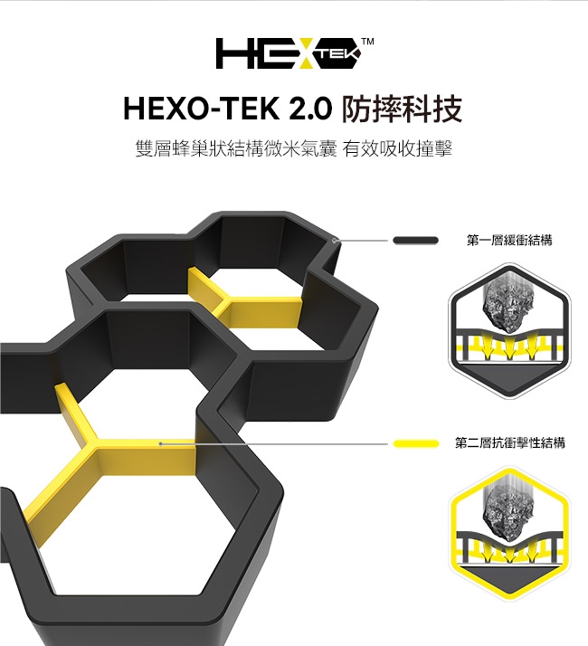 HEXO-TEK 2.0 防摔科技雙層蜂巢狀結構微米氣囊 有效吸收撞擊第一層緩衝結構第二層抗衝擊性結構