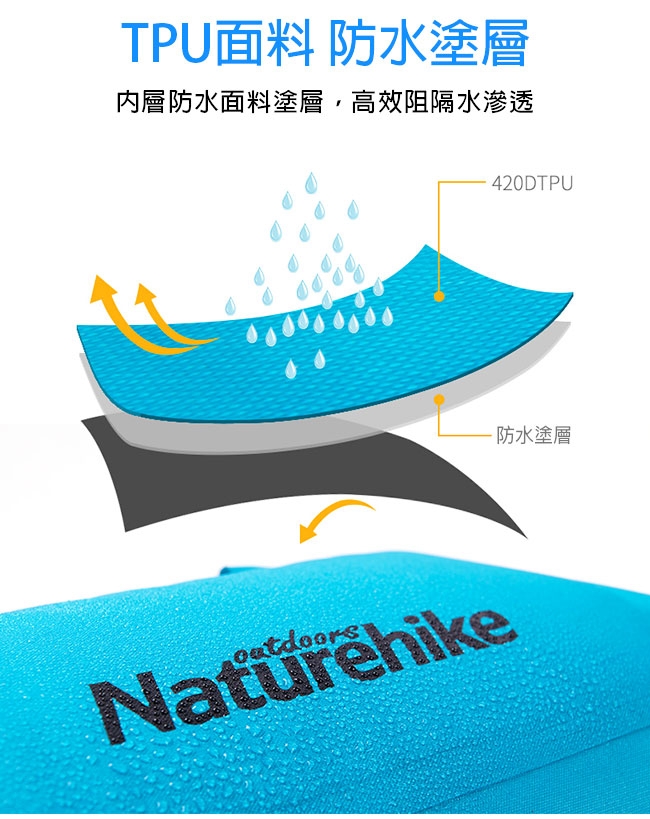 Naturehike C031一字拉鍊TPU乾濕分離防水後背包 防水袋20L 藍色-急