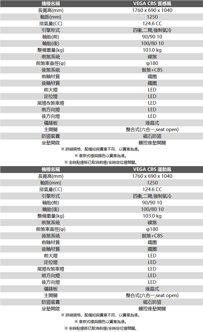 SYM三陽機車 VEGA 125 CBS版 碟煞2019新車