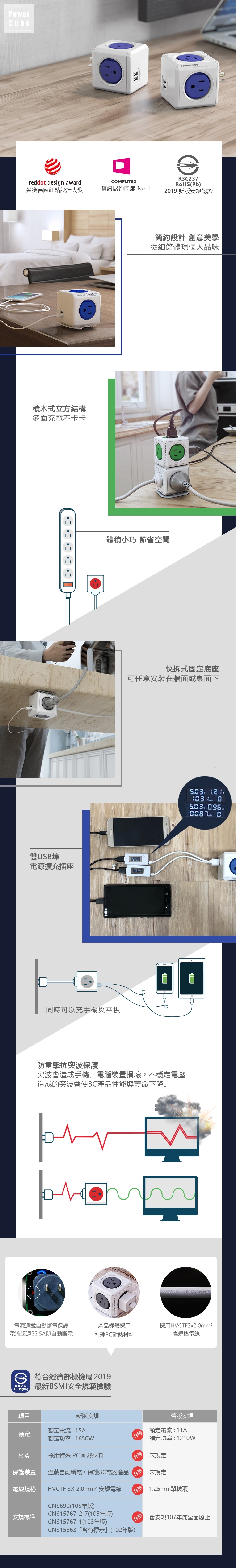 荷蘭 allocacoc PowerCube 防雷抗突波款 雙USB擴充插座/藍色