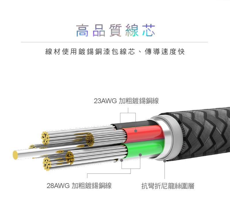 hoda USB-C To Lightning W1 尼龍編織快速充電傳輸線