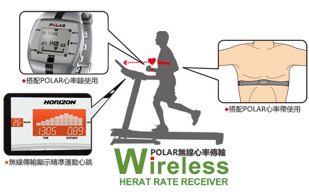 HORIZON T202 電動跑步機